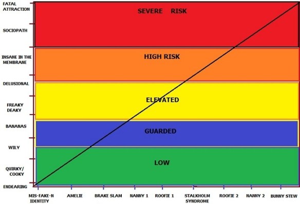 serendupitychart single lady